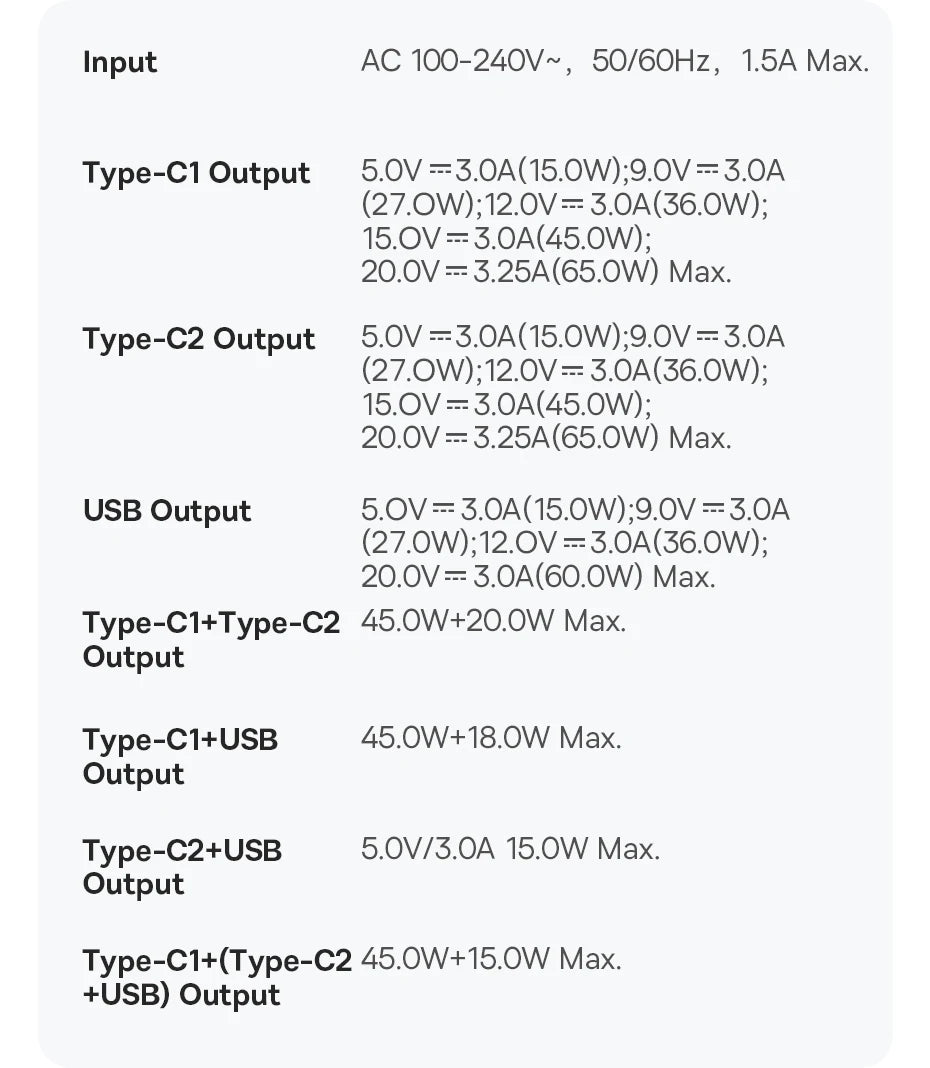 65W GaN Fast Charger with Dual Type-C and USB Ports - 30
