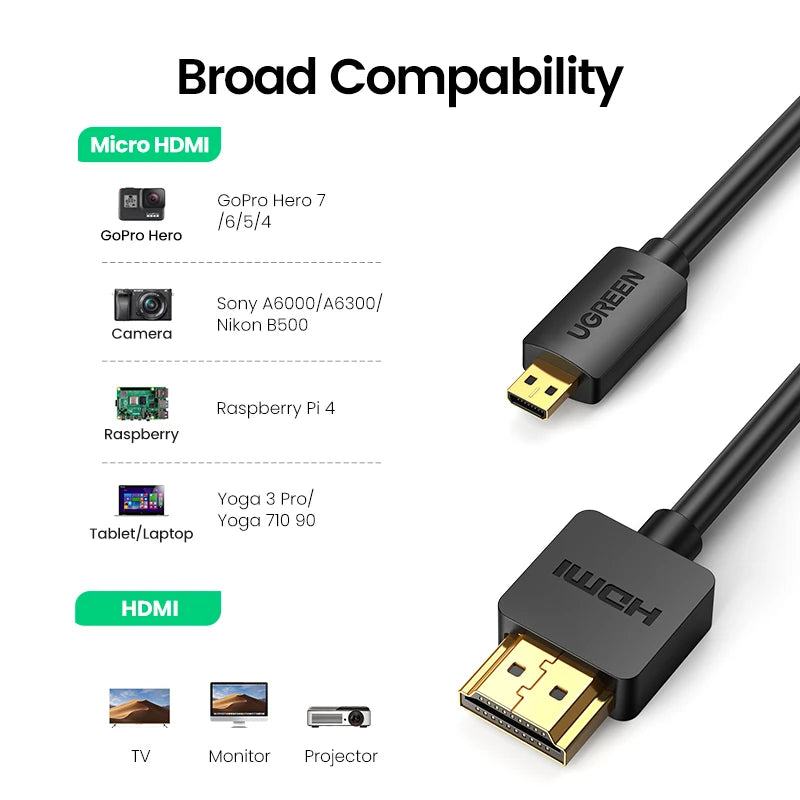 4K 60Hz Micro HDMI to HDMI Cable for Cameras and Laptops
