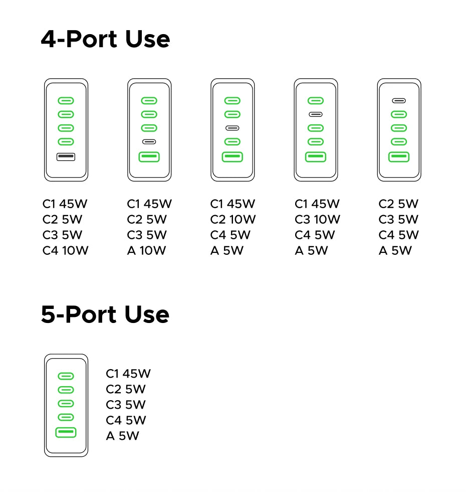 65W GaN 5-Port USB-C Desktop Fast Charger