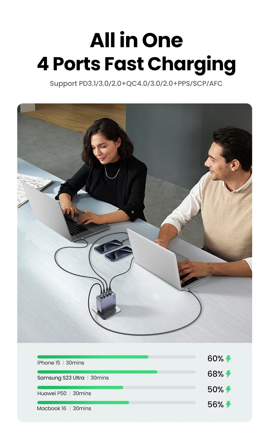 160W GaN Fast Charger with 4 Ports for Laptops and Smartphones