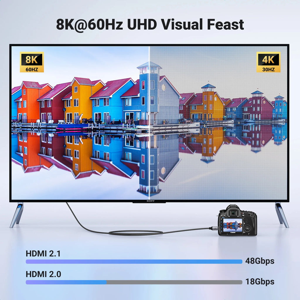 8K 60Hz Mini HDMI to HDMI Adapter Cable for Cameras and Laptops