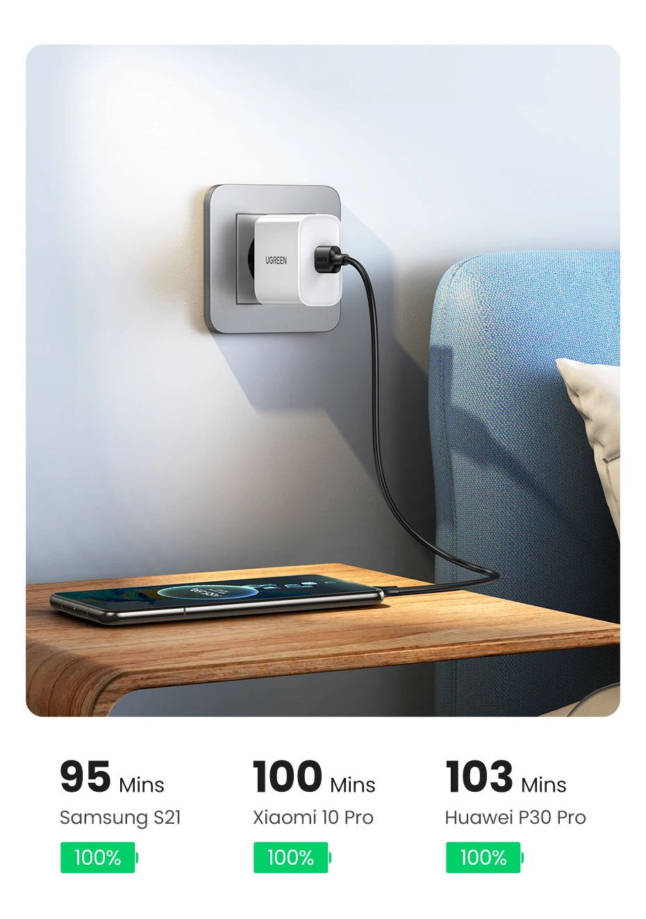 USB-A to USB-C 3A Fast Charging and Data Sync Cable - 10