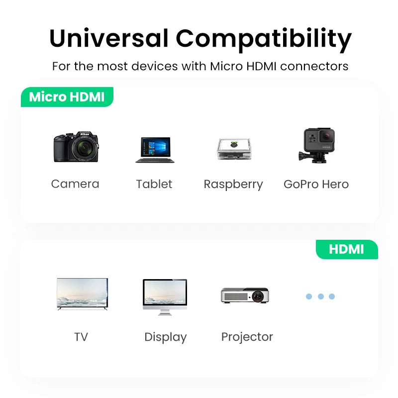 Micro HDMI to HDMI Adapter 4K 60Hz Cable
