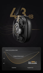 Wireless Noise Cancelling Headphones with 75H Battery & Spatial Audio
