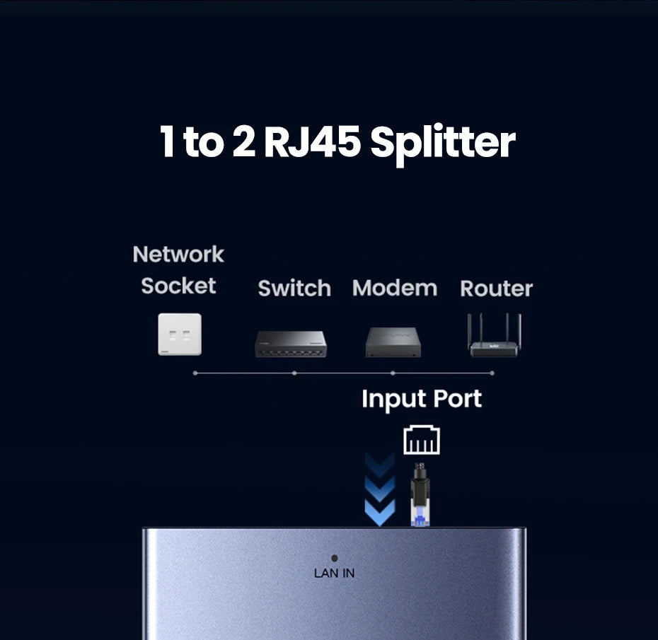 1000Mbps RJ45 Ethernet Splitter 1 to 2 Port Adapter - 13