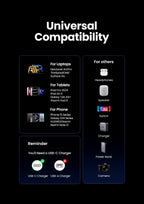 240W USB-C to USB-C Fast Charging and Data Sync Cable