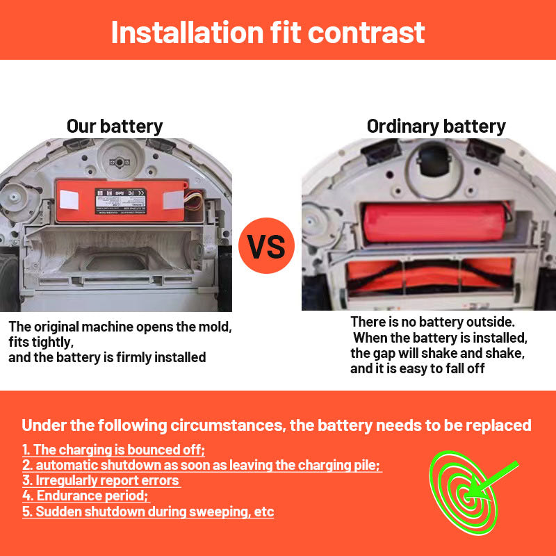 14.4V Replacement Battery for Xiaomi and Roborock Robot Vacuums