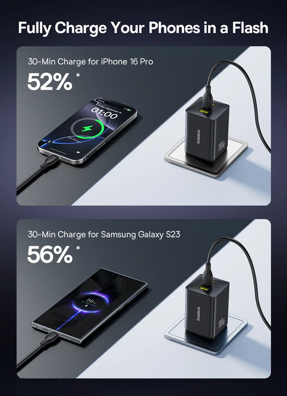 100W GaN USB-C Fast Wall Charger for Laptops and Smartphones