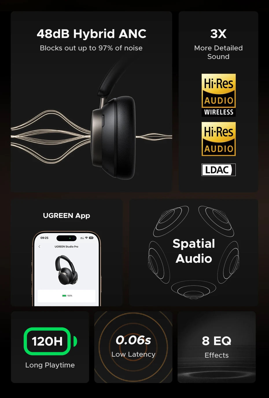 Wireless Noise Cancelling Bluetooth Headphones with Hi-Res Audio - 9
