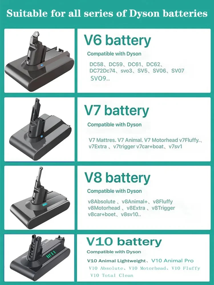 Replacement Battery for Dyson V6 V7 V8 V10 Vacuum Cleaners