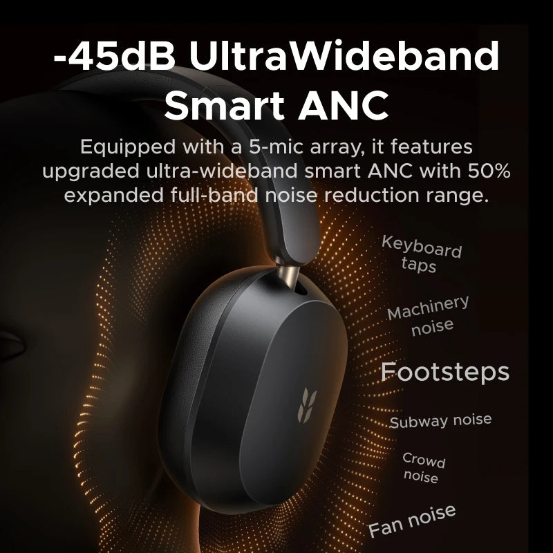 Wireless Noise Canceling Over-Ear Headphones with 112H Battery