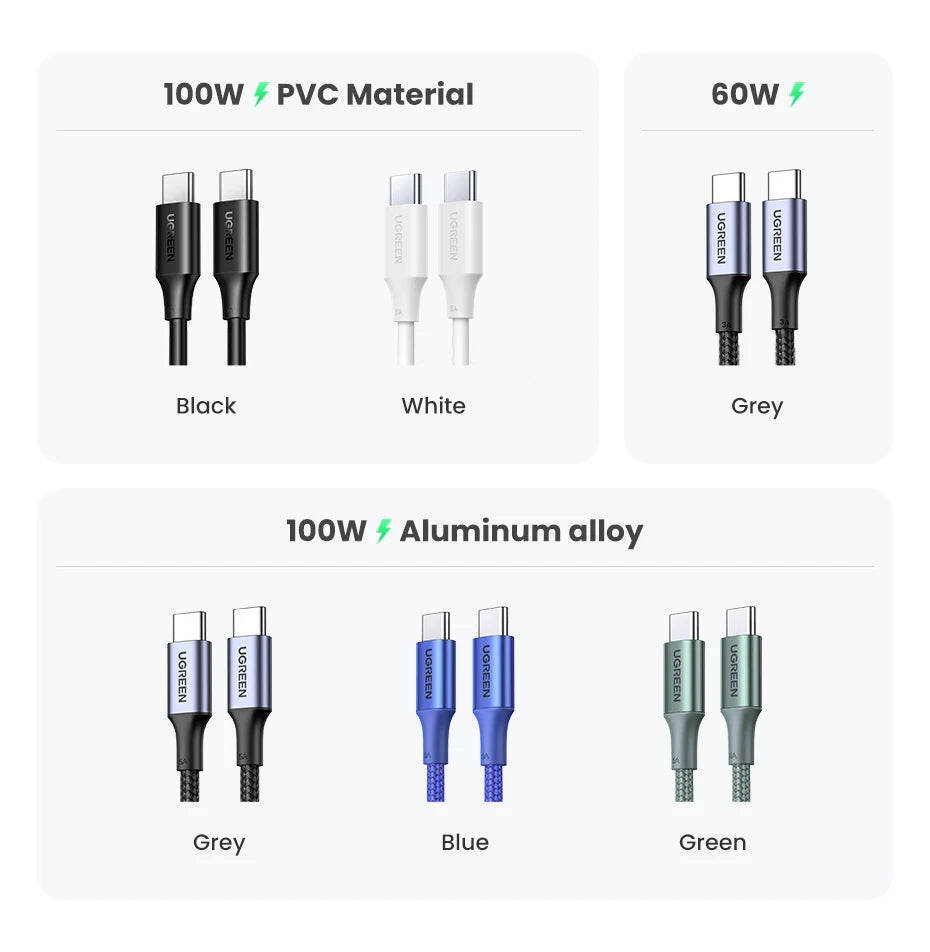100W USB-C to USB-C Fast Charging and Data Sync Cable