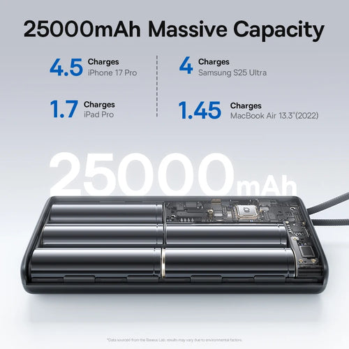 145W Fast Charging 25000mAh Power Bank with Built-in Cables