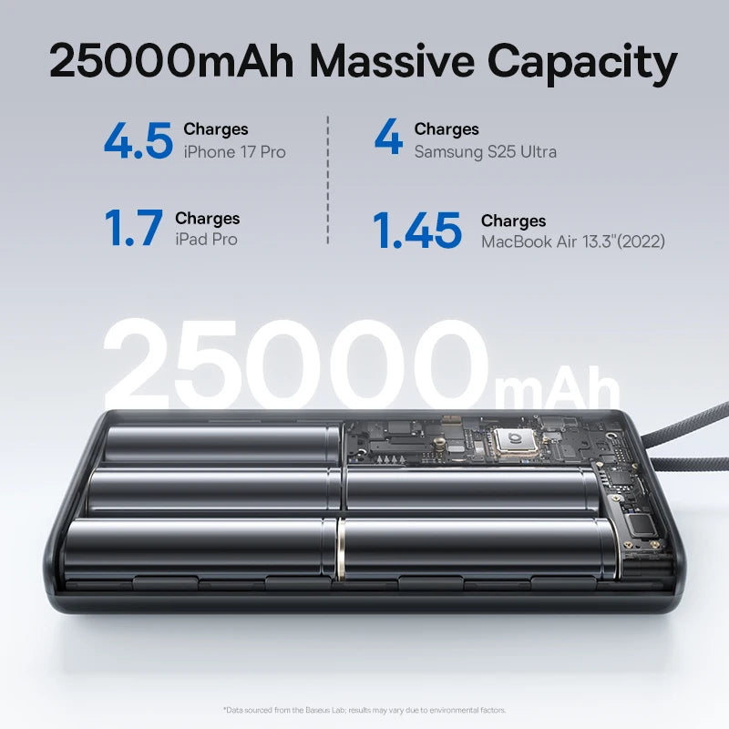 145W Fast Charging Power Bank with Built-In Cables 25000mAh