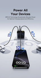 100W GaN Fast Charger with Digital Power Display and Foldable Plug