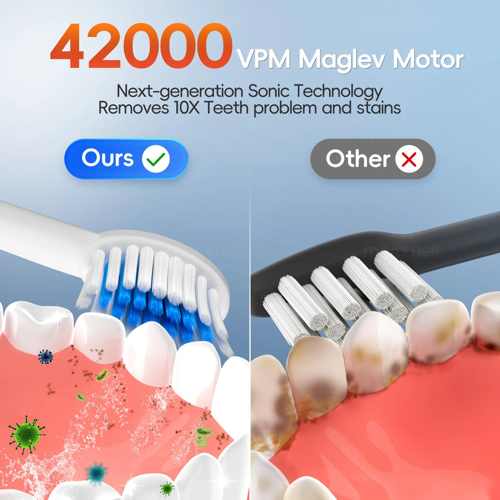 Portable Oral Irrigator and Sonic Electric Toothbrush Set