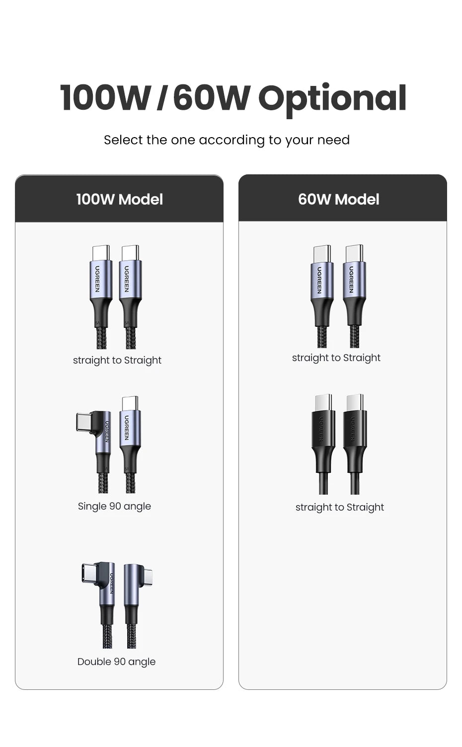100W USB-C to USB-C Fast Charging and Data Sync Cable