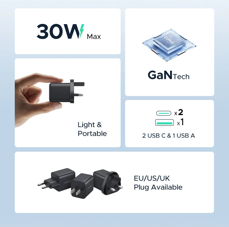45W GaN Fast Wall Charger with Triple USB-C and USB-A Ports
