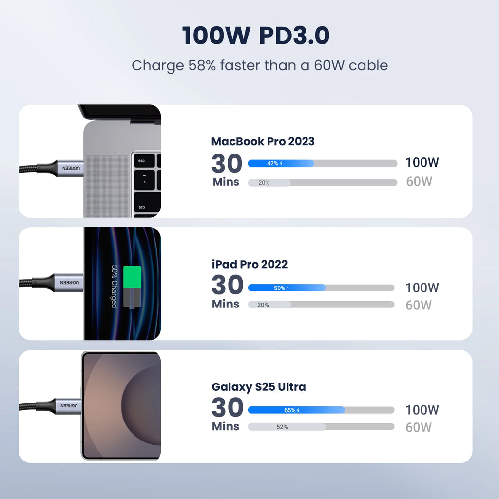 100W USB-C to USB-C Fast Charging Cable for Laptops and Smartphones