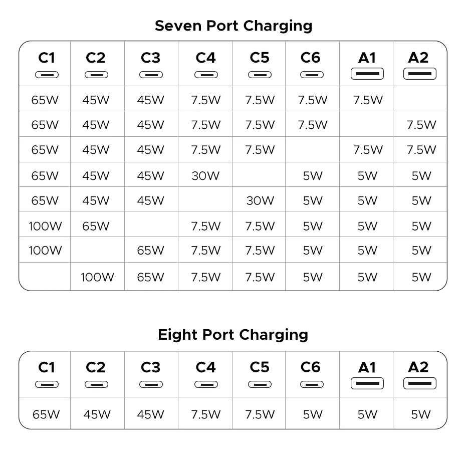 200W GaN Desktop Fast Charging Station for Laptops and Phones