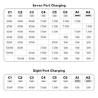 200W GaN 8-in-1 Desktop Fast Charging Station