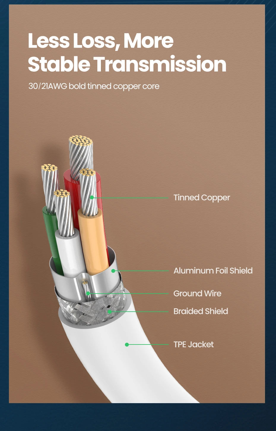 60W USB-C to USB-C Fast Charging Data Cable