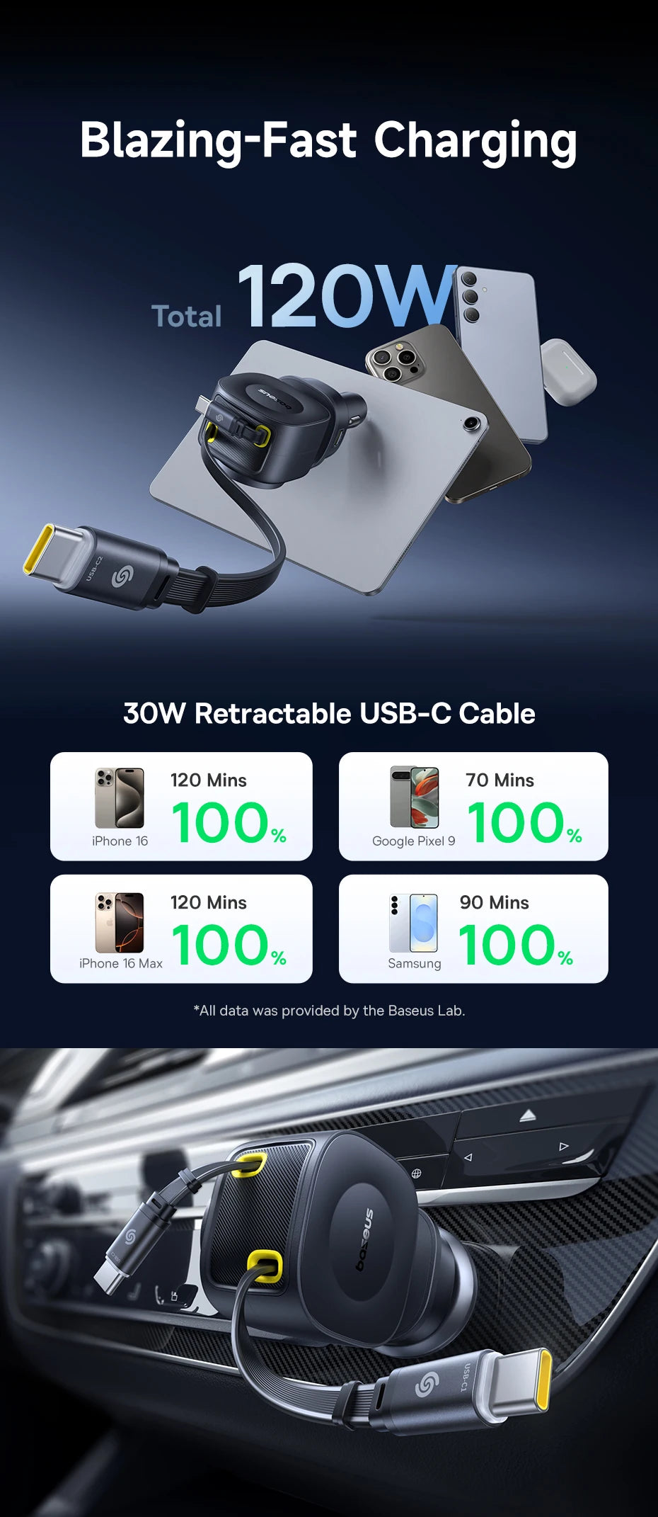 4-Port Fast Car Charger with Retractable Cables - 9