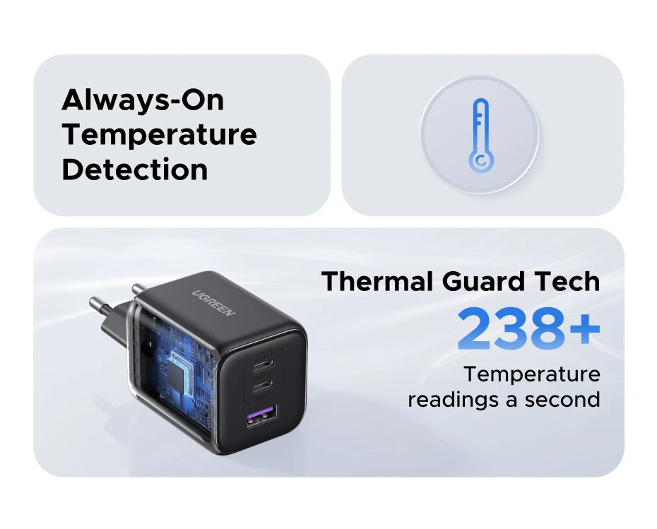45W GaN USB-C Fast Charger with Power Delivery