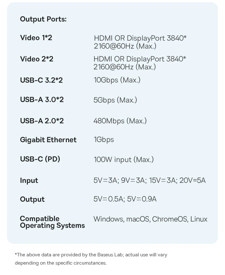 11-in-1 USB-C Docking Station with 4K Triple Display and 100W PD