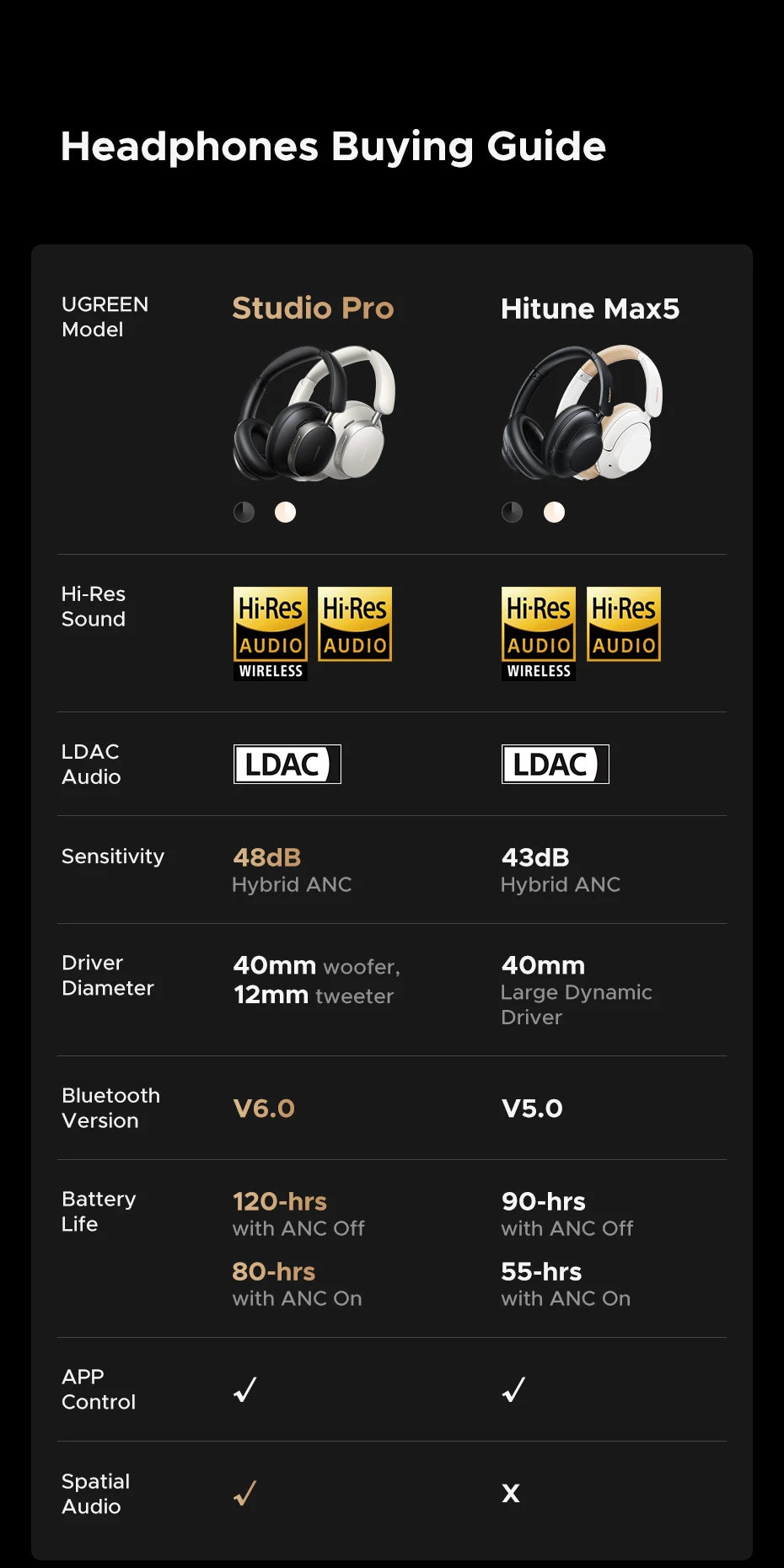 Wireless Noise Cancelling Bluetooth Headphones with Hi-Res Audio