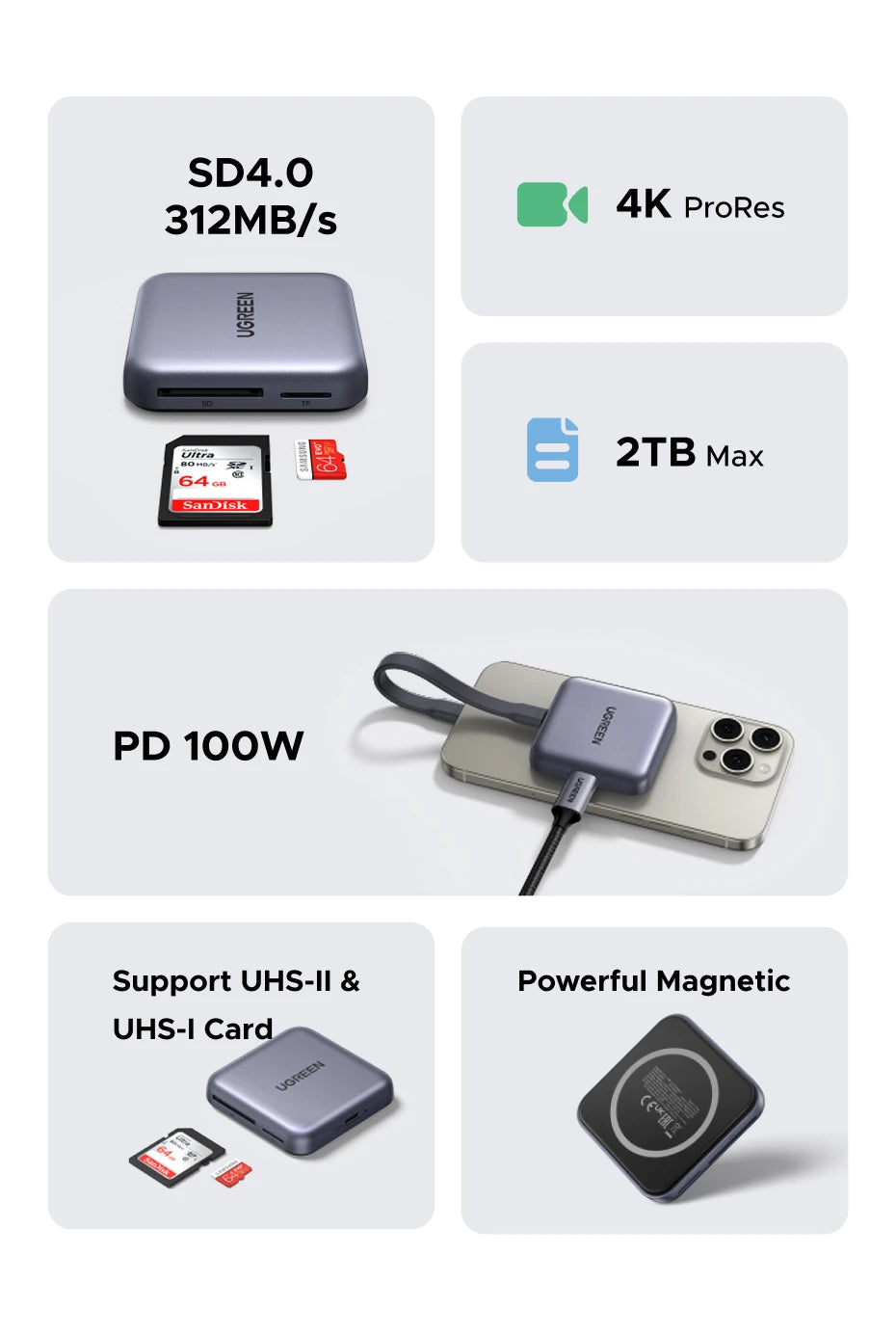 Magnetic USB-C SD and TF Memory Card Reader