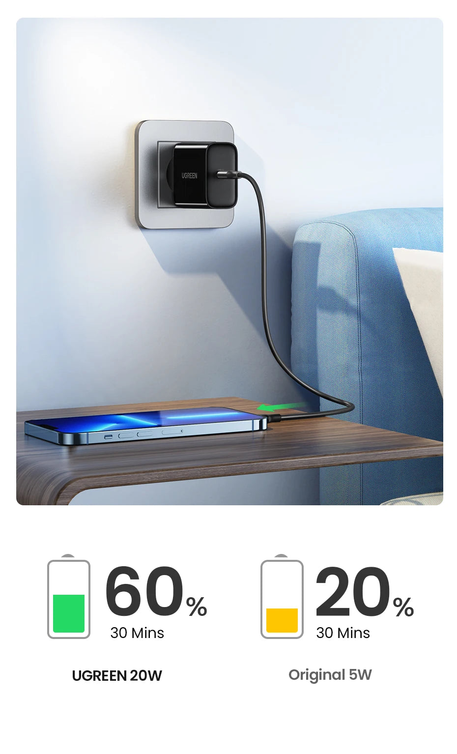 20W USB-C PD Fast Wall Charger for Smartphones and Tablets
