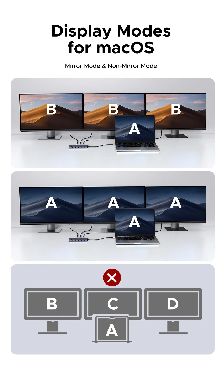 12-in-1 USB-C Triple Display Docking Station 4K 120Hz