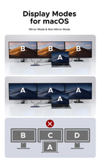 12-in-1 USB-C Triple Display Docking Station 4K 120Hz