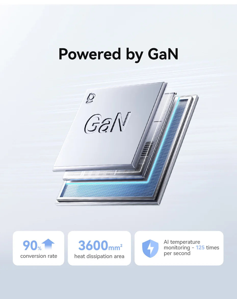 140W GaN Fast Wall Charger for Laptops and Smartphones
