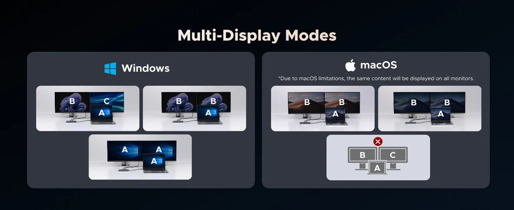 11-in-1 USB-C Docking Station with 4K 120Hz Display and 100W PD