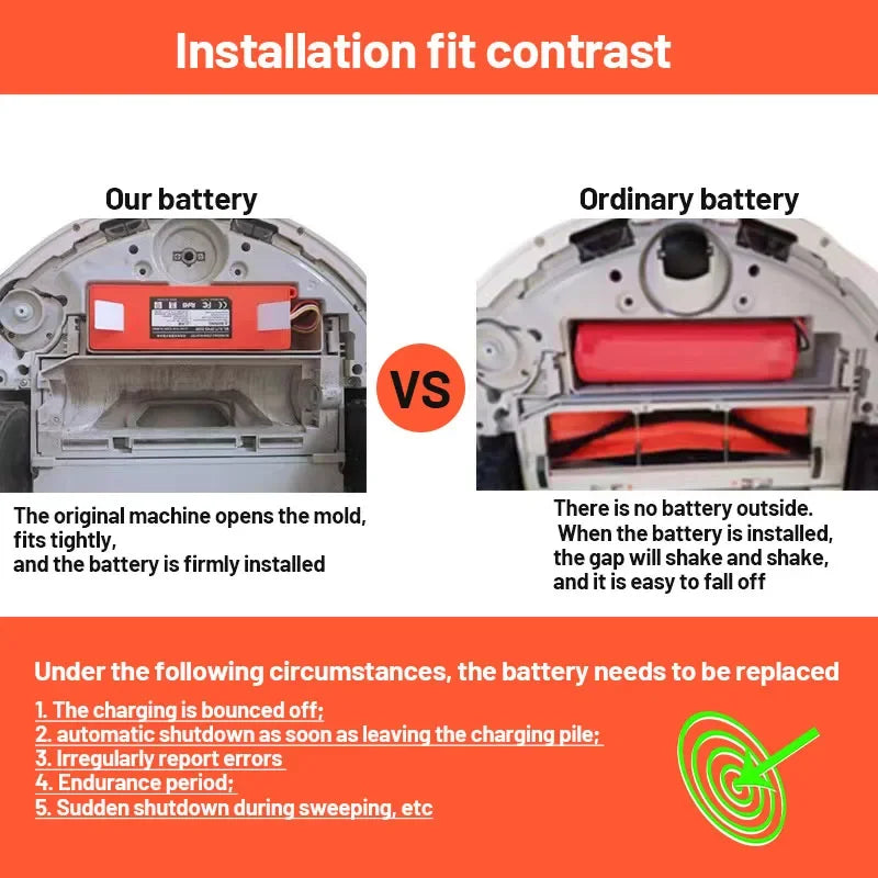Replacement Lithium Battery for Xiaomi and Roborock Robot Vacuums - 6