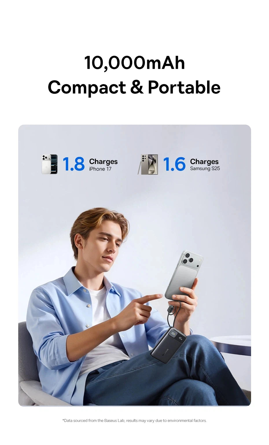 45W Fast Charging Power Bank with Dual Built-in USB-C Cables - 13