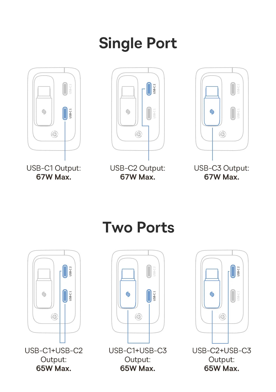 67W GaN Fast Charger with Retractable USB-C Cable for Laptops and Phones - 18