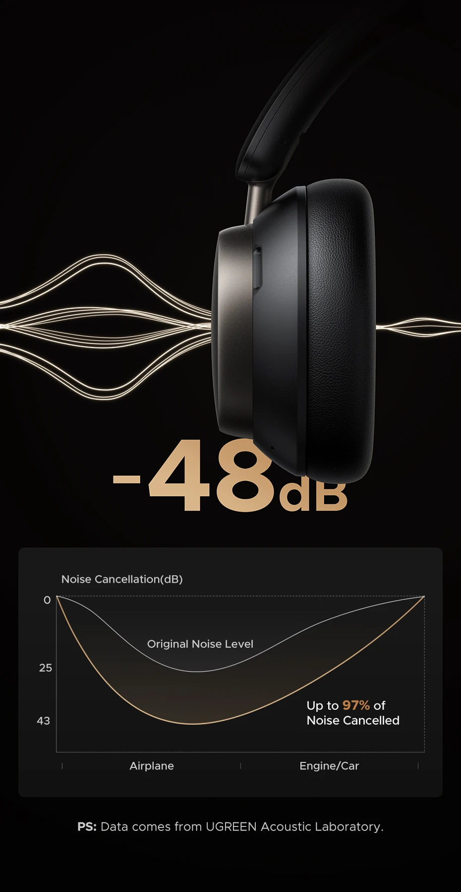 Wireless Active Noise Cancelling Headphones with LDAC and 120h Battery - 10
