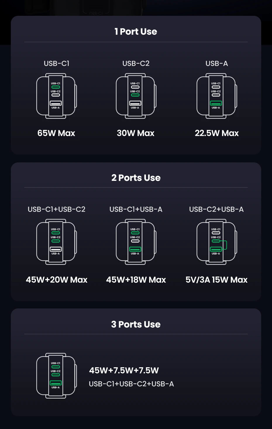 65W GaN USB-C Fast Charger with LED Display for Laptops and Phones