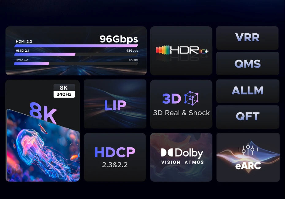 16K Ultra High Speed HDMI 2.2 Cable for Gaming and Home Theater