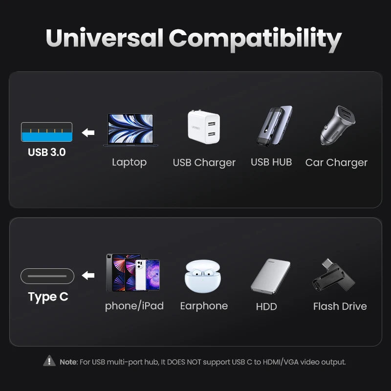 USB 3.0 to USB-C Female Adapter