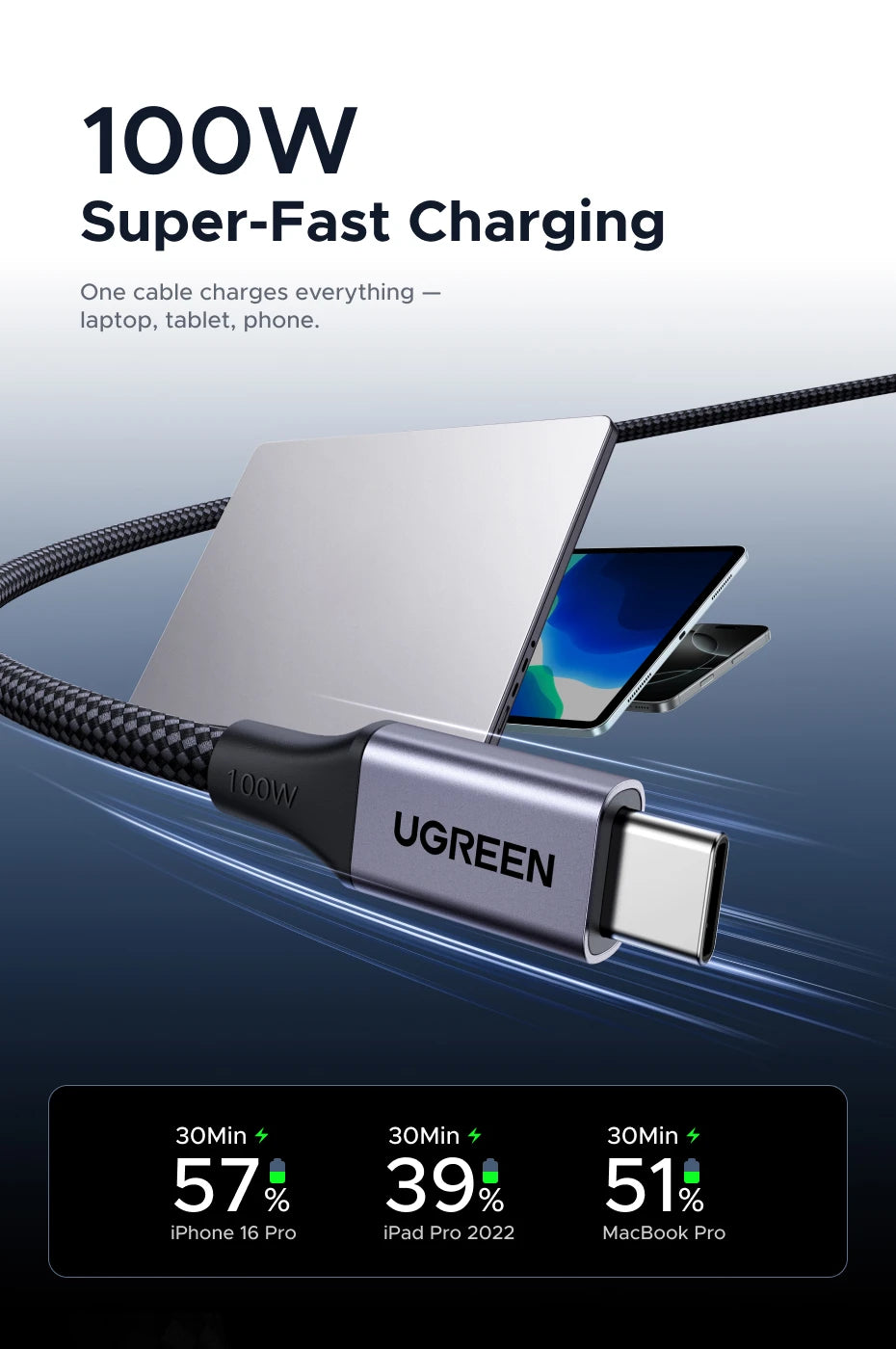 100W Magnetic USB-C to USB-C Fast Charging Data Cable - 12