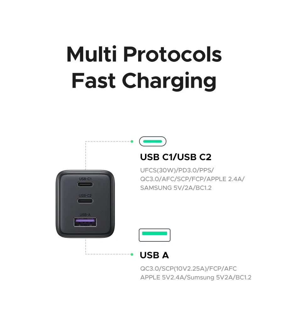 30W GaN Fast Wall Charger with 3 Ports for Smartphones and Tablets