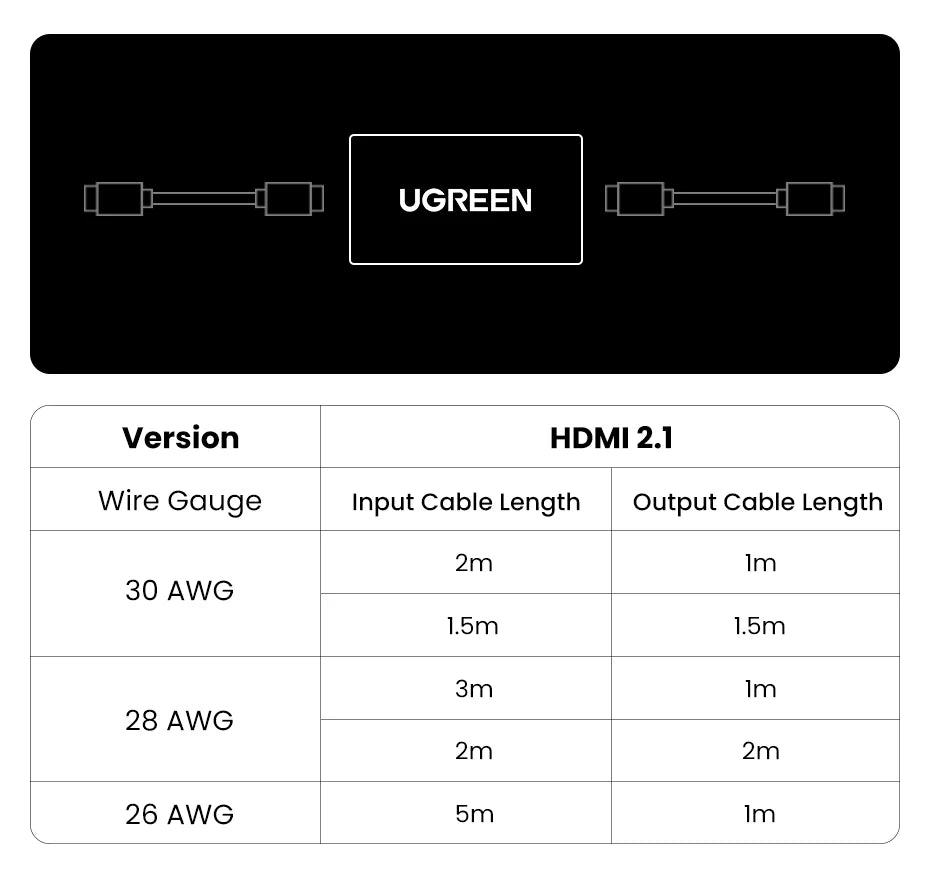 8K HDMI 2.1 Female to Female Extension Cable Coupler - 15