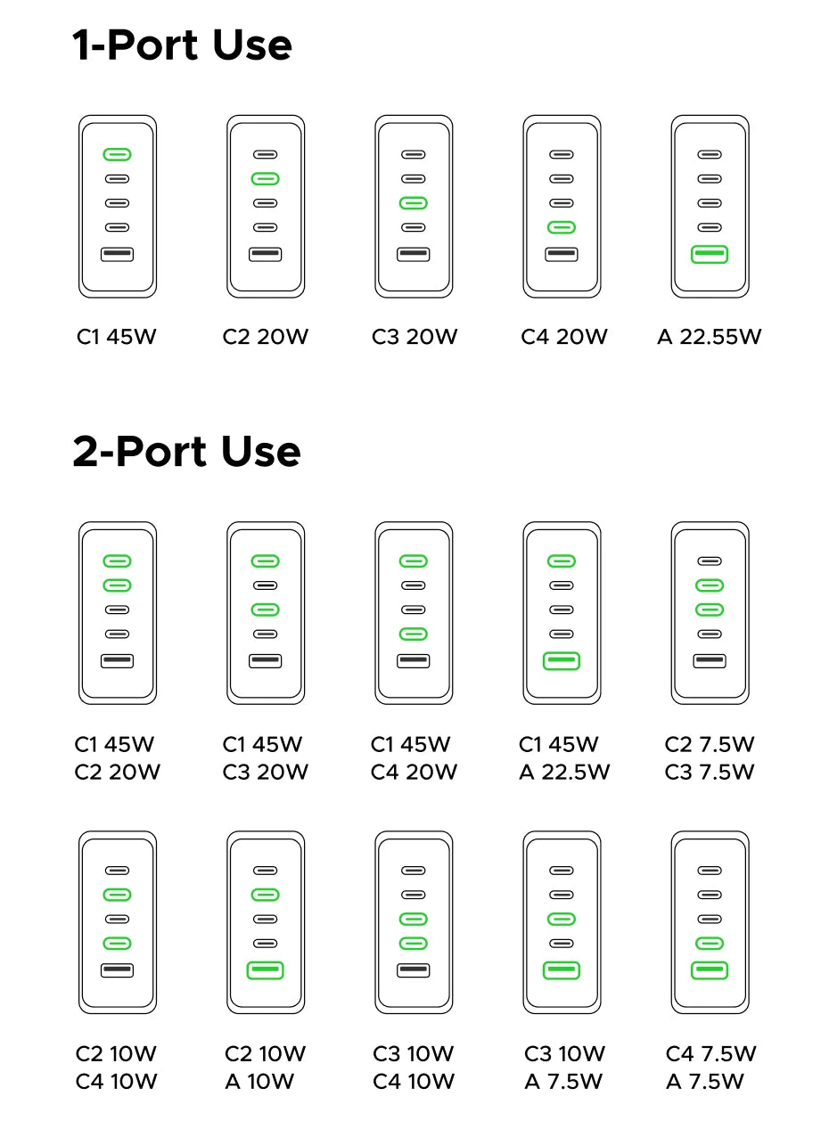 65W GaN 5-Port USB-C Desktop Fast Charger