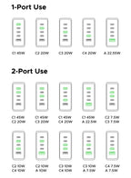 65W GaN 5-Port USB-C Desktop Fast Charger