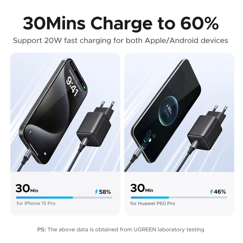 20W GaN Dual-Port USB-C and USB-A Fast Wall Charger - 4