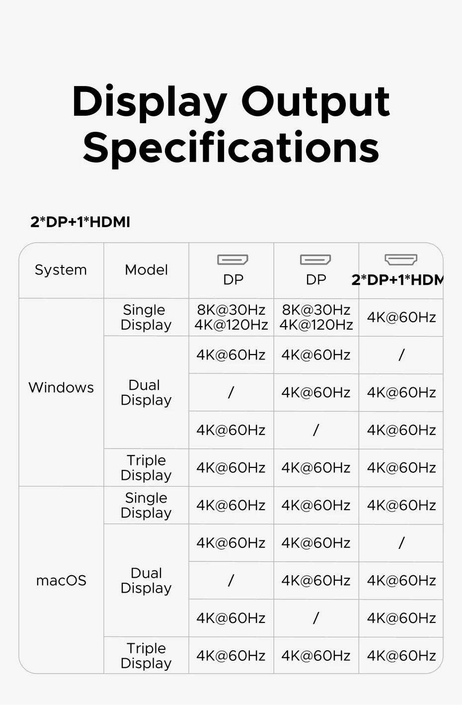 14-in-1 USB-C Triple Display Docking Station with 100W PD - 14
